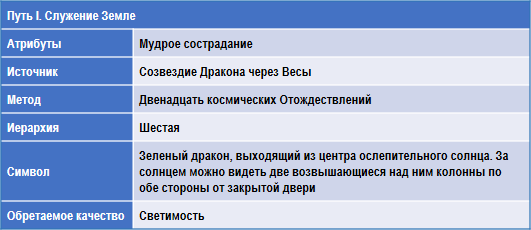 Лучи и Посвящения img_11.png