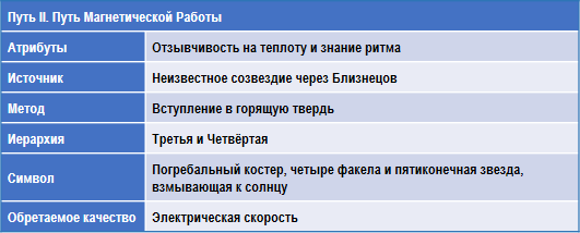Лучи и Посвящения img_12.png