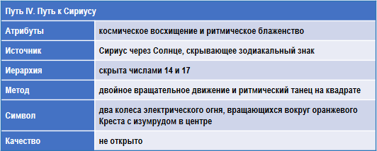Лучи и Посвящения img_14.png