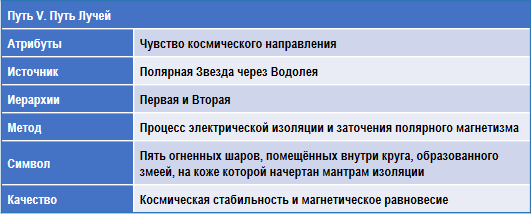 Лучи и Посвящения img_15.png