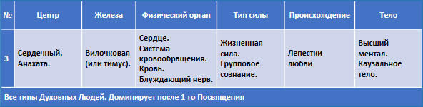 Эзотерическое целительство Celitelstvo003a3.png