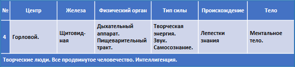 Эзотерическое целительство Celitelstvo003a4.png