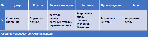 Эзотерическое целительство Celitelstvo003a5.png