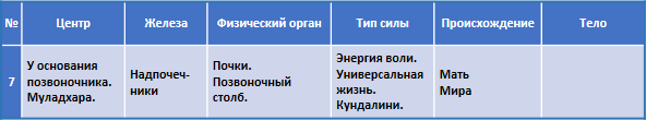 Эзотерическое целительство Celitelstvo003a7.png