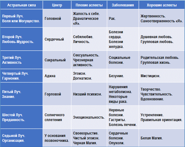 Эзотерическое целительство img_10.png