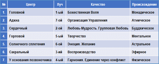 Эзотерическое целительство img_9.png