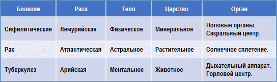 Эзотерическое целительство img_11.png