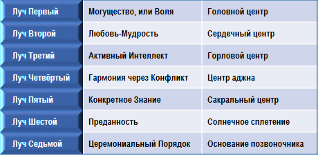 Эзотерическая психология img_13.png