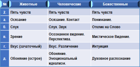 Эзотерическая психология img_15.png