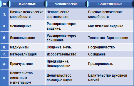 Эзотерическая психология img_16.png