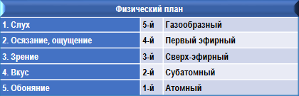 Эзотерическая психология img_17.png