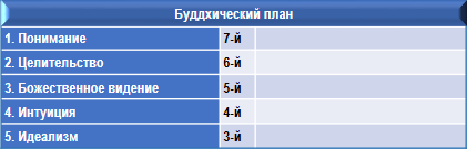 Эзотерическая психология img_21.png