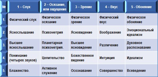 Эзотерическая психология img_22.png