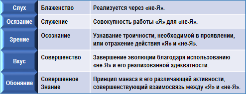 Эзотерическая психология img_23.png