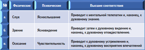 Эзотерическая психология img_24.png