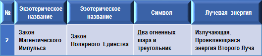 Эзотерическая психология img_2.png