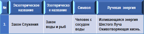 Эзотерическая психология img_3.png