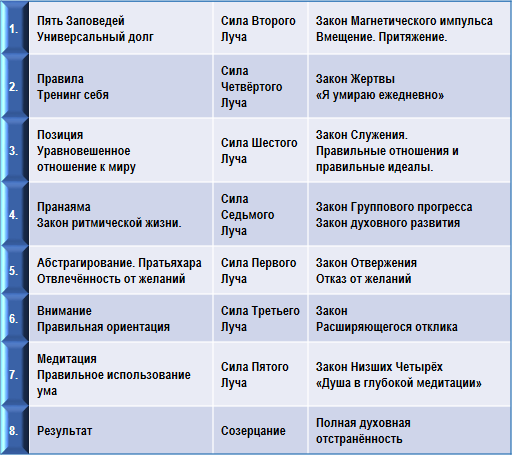 Эзотерическая психология img_6.png