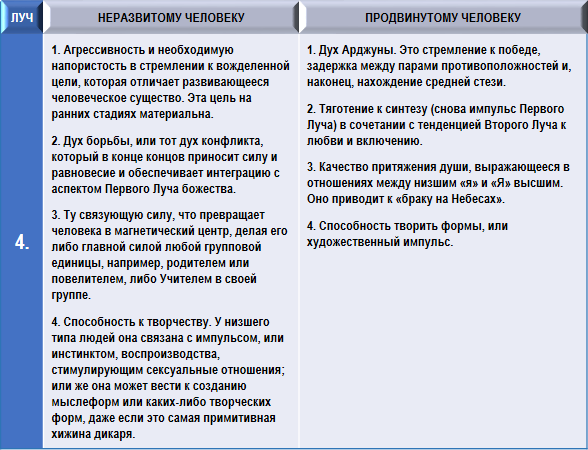 Эзотерическая психология img_10.png