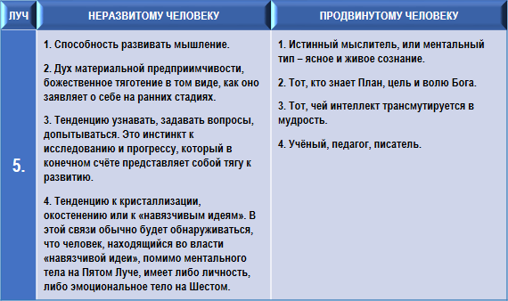Эзотерическая психология img_11.png