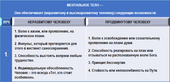 Эзотерическая психология img_9.png