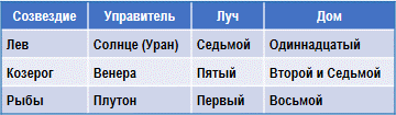 Эзотерическая астрология img_103.png