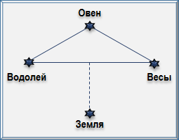 Эзотерическая астрология img_104.png