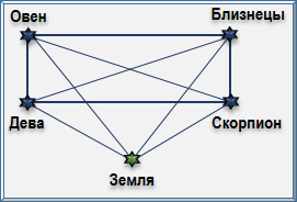 Эзотерическая астрология img_105.png