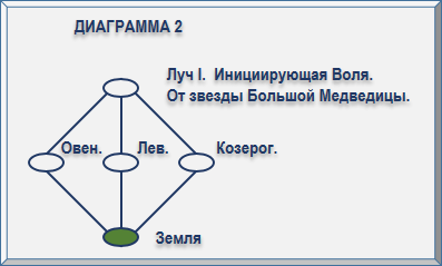 Эзотерическая астрология img_121.png