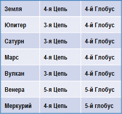 Эзотерическая астрология img_129.png