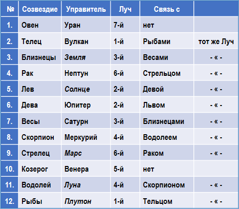 Эзотерическая астрология img_9.png