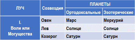 Эзотерическая астрология img_16.png