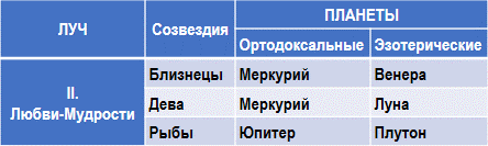 Эзотерическая астрология img_17.png