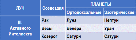 Эзотерическая астрология img_18.png