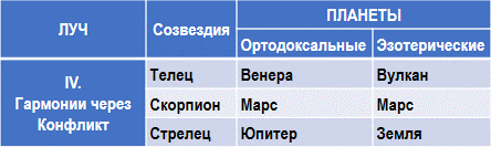 Эзотерическая астрология img_19.png