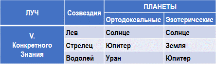 Эзотерическая астрология img_20.png