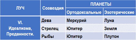Эзотерическая астрология img_21.png