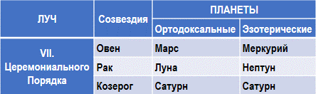 Эзотерическая астрология img_22.png