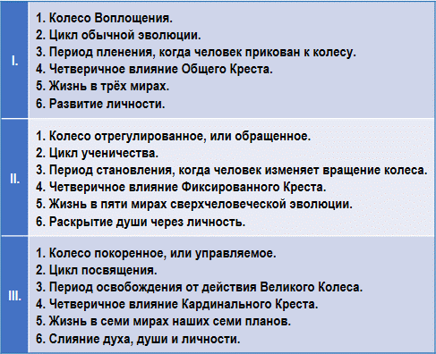 Эзотерическая астрология img_23.png