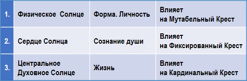 Эзотерическая астрология img_24.png