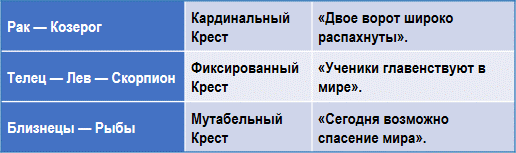 Эзотерическая астрология img_27.png