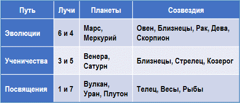 Эзотерическая астрология img_28.png