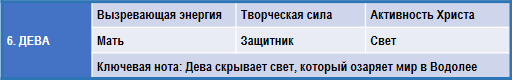 Эзотерическая астрология img_55.png