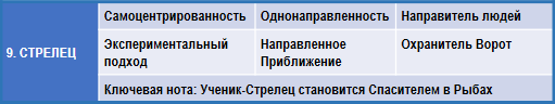 Эзотерическая астрология img_58.png