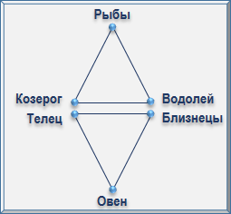 Эзотерическая астрология img_68.png