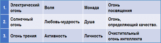 Эзотерическая астрология img_70.png
