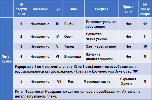 Эзотерическая астрология img_1.png