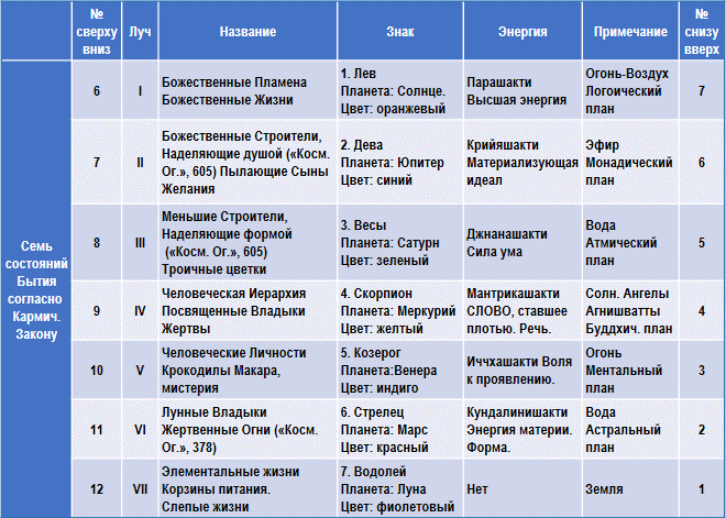 Эзотерическая астрология img_2.png