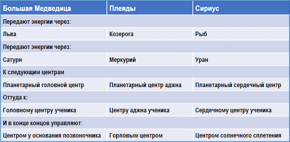 Эзотерическая астрология img_71.png