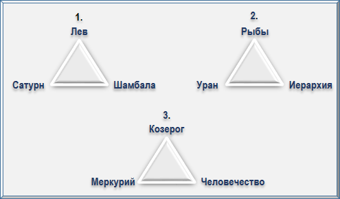 Эзотерическая астрология img_80.png